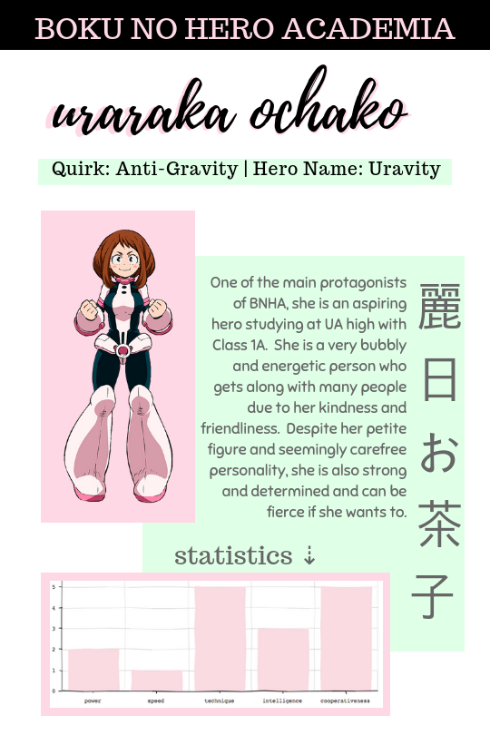 fiveofpeepees:  The Girls of Class 1-A!❤ ochako / tsuyu / momo / kyouka / mina