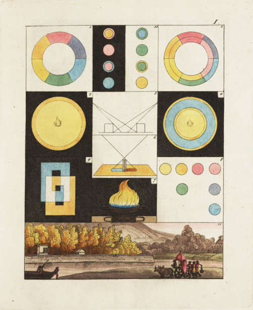 Johann Wolfgang von Goethe, Chromatics, Goethes’s Farbenlehre, 1810. Published by Cotta, Tübin