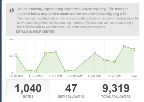 doctornsara:Did anyone see the original warning message on blog activity? They changed it shortly afterwards.