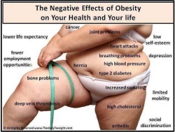 spooky-mormon-hell-dream:  healthacceptance:  If you’re okay with obesity, you’re okay with this. You’re okay with all of these things happening to your friends, your children, your neighbors, yourself. And if you are okay with that, you’re an