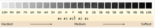 falconx7:  crystallinecoley:  falconx7:  angelacapelartist:  crystallinecoley:  dirudo:  Picking the Perfect Pencil Lead Hardness Grade  For future reference. Don’t mind me. c:  And I’m gonna post this for my own ref too…  everyone else was doing