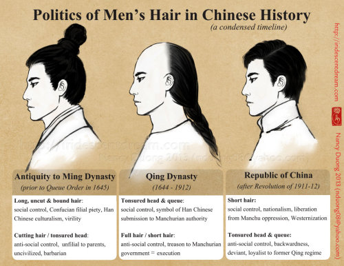 nannaia:Politics of Men’s Hair in Chinese History (a condensed timeline)*****References: Manchus And