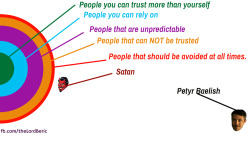 thelordberic:  Circle of trust :D