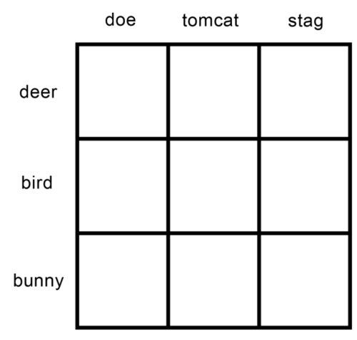 bisexualdaffodil:a doe/tomcat/stag alignment chart with woodland creatures!