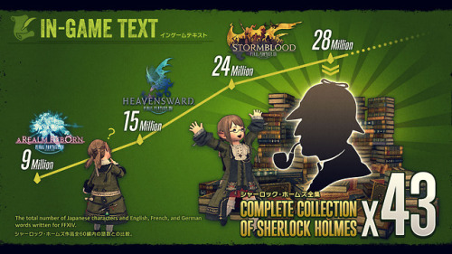 necrologos:So this is the Final Fantasy XIV 5th Anniversary Infographic Collection!It’s nicely made 