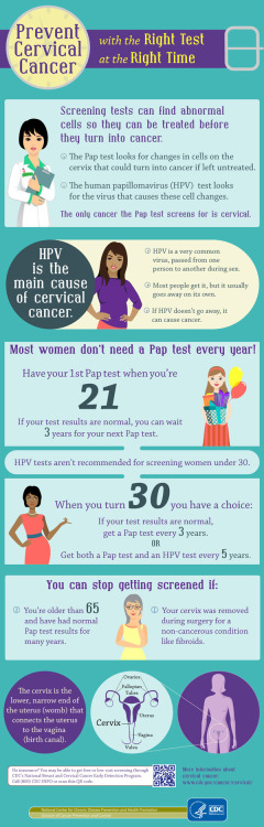 sexetc: HPV is the most common STD. Do you know there’s a vaccine to protect you from HPV?  Ce