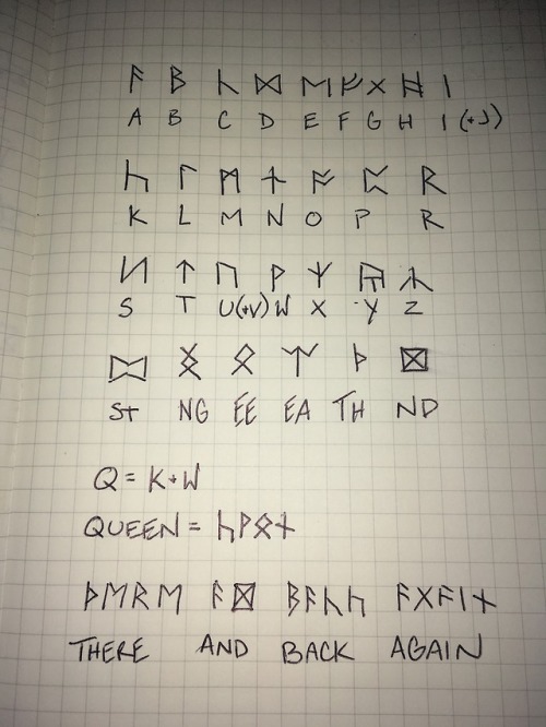 Tolkien Dwarvish runes. Applicable in countless scenarios from TTRPG to taking notes in class to loo