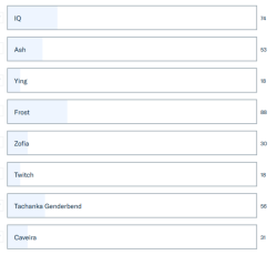 The results of the Rainbow Six Siege poll,