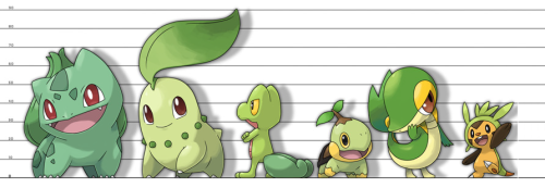 cardozzza:docdjfantom:ezeqquiel:[たかさくらべ]yes charmander is the tallest starter of fire typesWhy are m