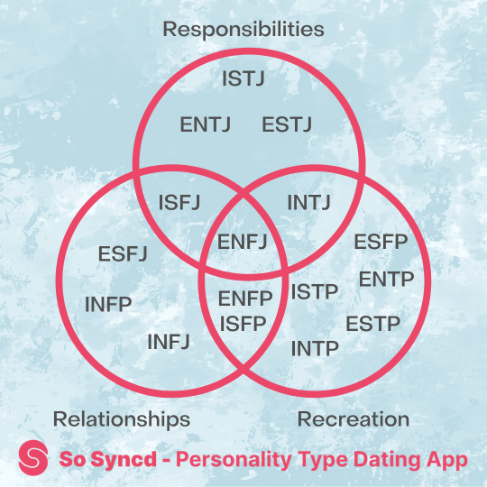 Entp Relationship Explore Tumblr Posts And Blogs Tumgir Entp Relationship Explore Tumblr Posts And Blogs Tumgir