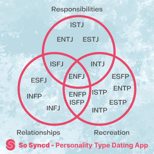 Entp Relationship Explore Tumblr Posts And Blogs Tumgir