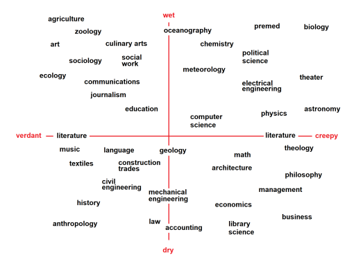 Porn photo madnessofmen:creepy and wet major alignment