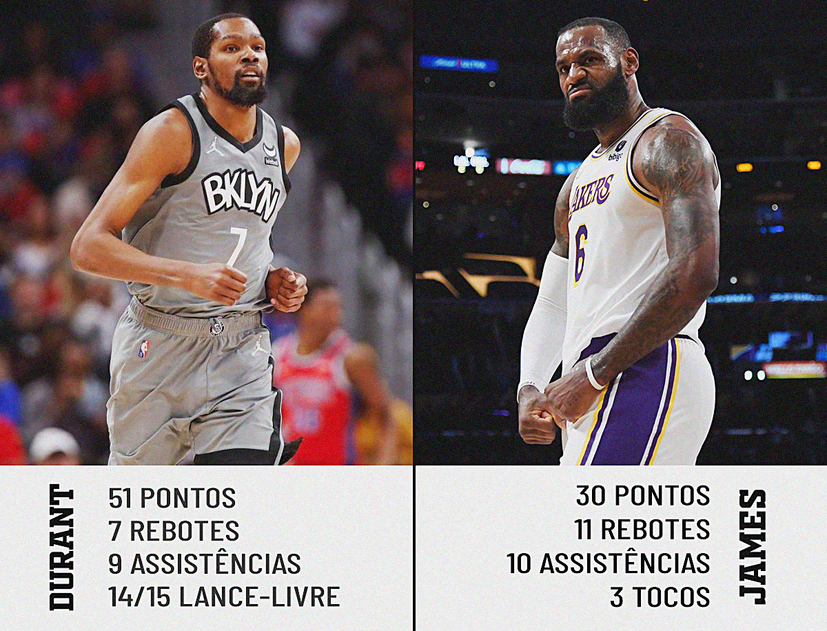 Temporada da NBA começa dominada por estrangeiros