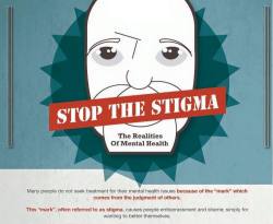 Awake-Society:  Stop The Stigma: The Realities Of Mental Health / [Morningside Recovery]