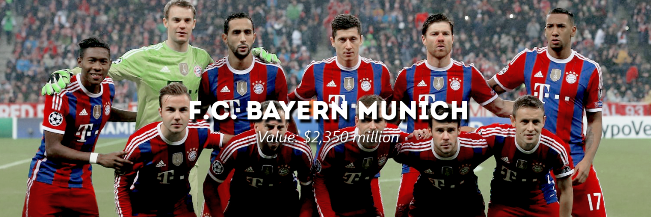 Forbes’ list of most valuable football clubs in the world, as of 6th May 2015 (x)