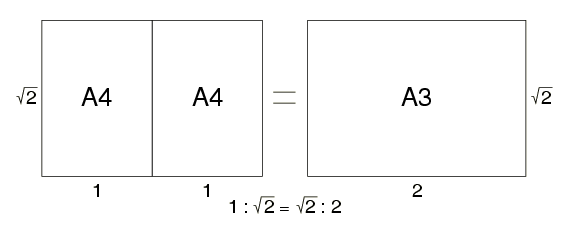 Visualizing Math The Ratio Of The Sides Of A Sheet Of Paper Is 2
