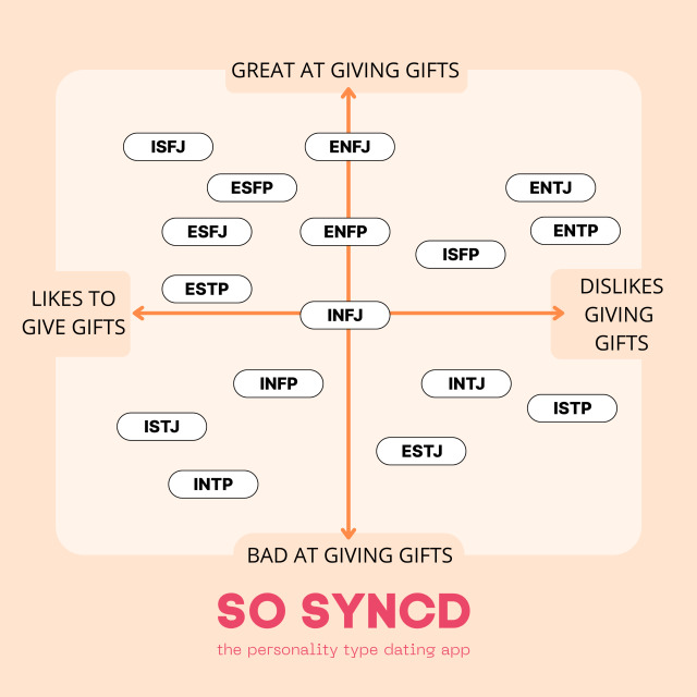 So Syncd on X: INTJ, ENTJ, ISTJs, and ESTJ vibes. Follow @SoSyncd