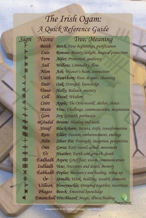 anerdywitchspath:  I haven’t yet had the chance to cross-reference this guide with my information. If anyone finds discrepancies, let me know!