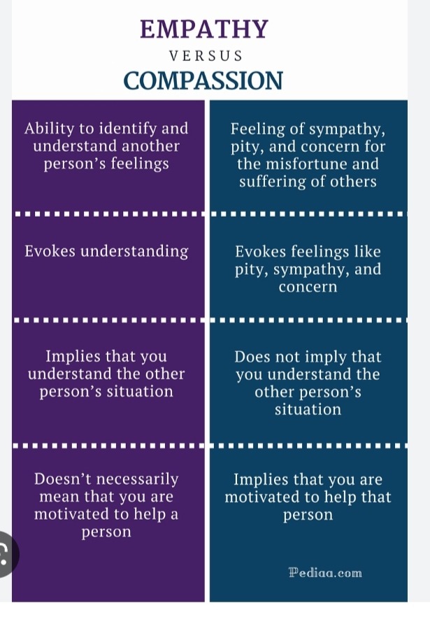 Compassion vs. Empathy: Their Meanings and Which to Use