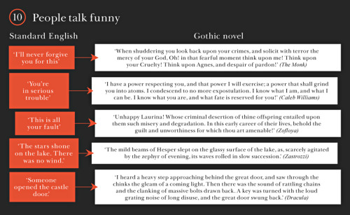 politicsprose:INFOGRAPHIC: How to tell you’re reading a Gothic novel(via The Guardian)Prodigious.