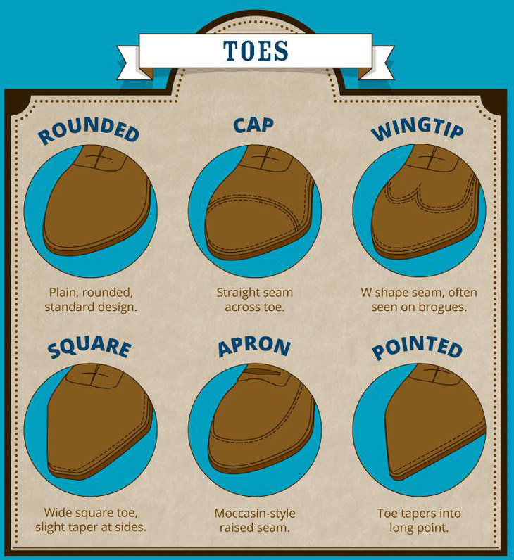 Essential men’s boots guide