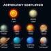 theclosetedwitch:divinitydawning:lol, in my two years of  astrological study, this is the most helpful thing I’ve ever seen