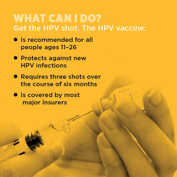 fenwayhealth:  Genital Human Papillomavirus (HPV) is the most common sexually transmitted