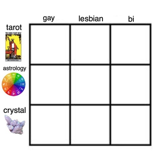 honeynymphs:heres my contribution to the alignment chart meme