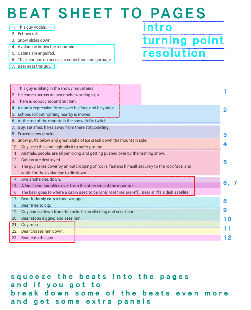 aishishii: rapidpunches:  SHORT STORY/ONE-SHOT/ONE CHAPTER/COMICS 101 CRASH COURSE