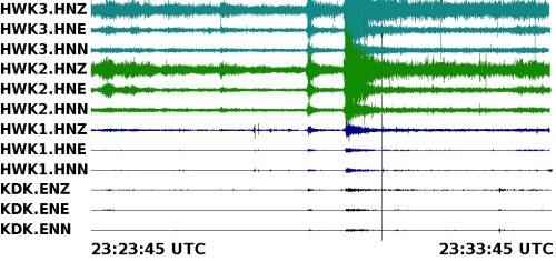 Last weekend we covered the installation of seismometers outside of CenturyLink Field to monitor the shaking and energy release generated during Seahawks games (see here: http://tmblr.co/Zyv2Js1aLFqFP). This is actual data from those seismometers, in...