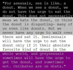 gabieplease:  demisexualdenmother:  demancipation:  The differences under the ace umbrella  I’ve reblogged this like 12 times but it will always be relevant  I always find it easiest to explain Asexuality in terms of hunger/food. Allos understand it