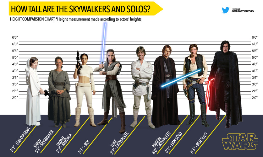 Height 5 8. Рост в height. 5 6 Height. Height Comparison Chart. Рост человека сравнение.