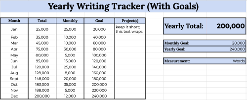 Yearly & Lifetime Writing Tracker Templates