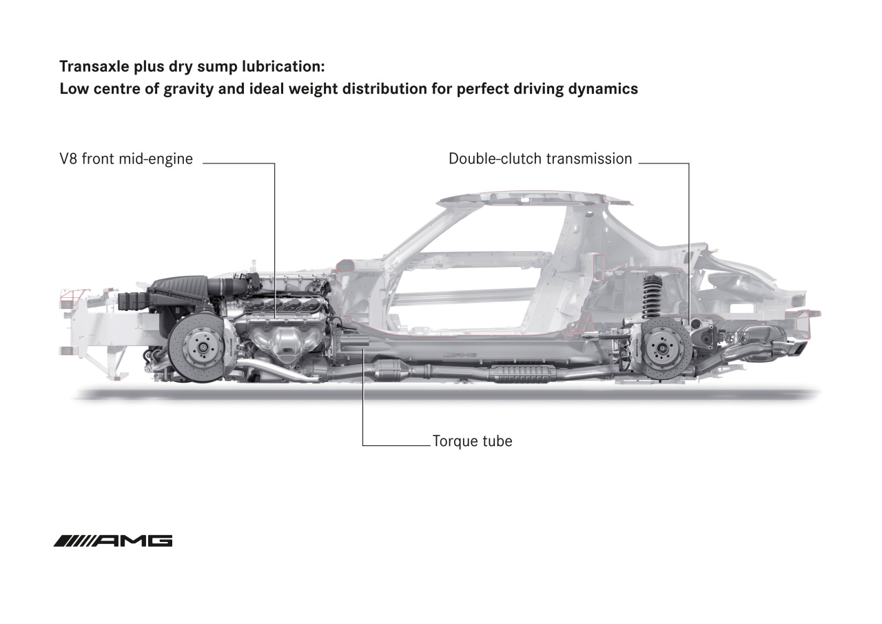 robotpignet:  Mercedes-Benz SLS AMG Gullwing drivetrain layout cutaway 