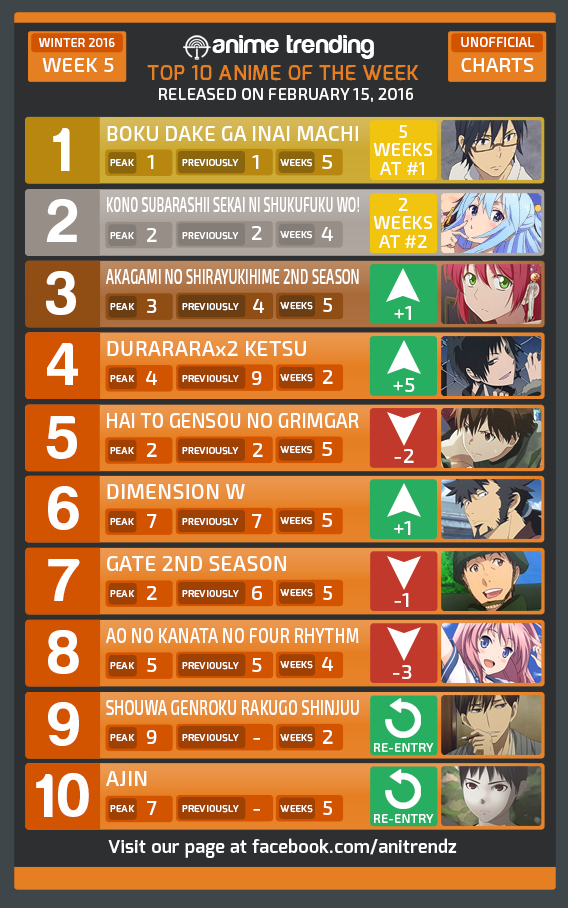 2014 Anime, Seasonal Chart