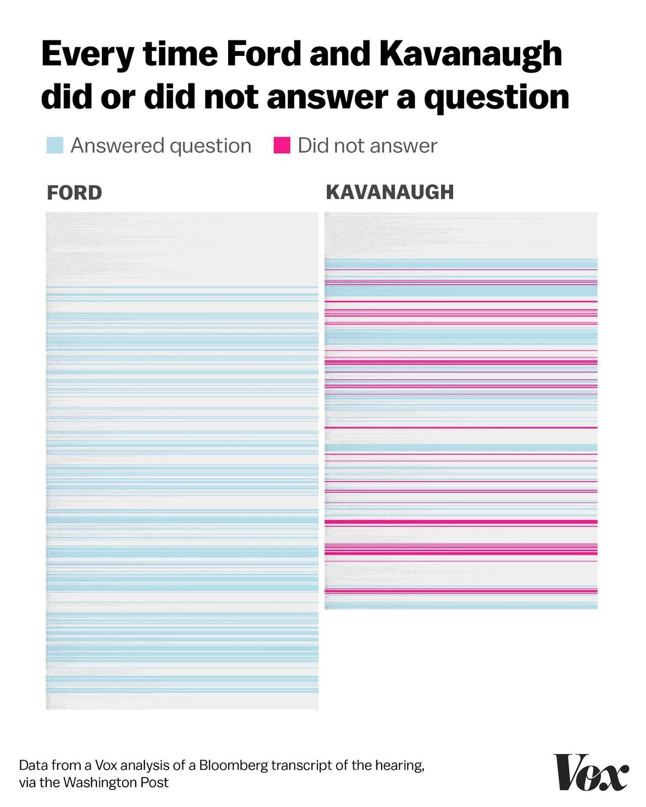 holybolognajabronies:  this-lion-guy:  Daily reminder that Kavanaugh is a rapist.