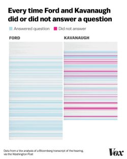 Holybolognajabronies:  This-Lion-Guy:  Daily Reminder That Kavanaugh Is A Rapist.