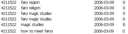 fishmech:  the aol search logs: time internet god 