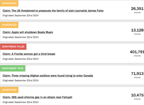 micdotcom:  Bookmark this site that debunks absurd Internet rumors in real time  If you’re tired of celebrity death hoaxes and misreported news bulletins, a rumor-tracking site dedicated to sorting fact from fiction might be your new favorite.  As