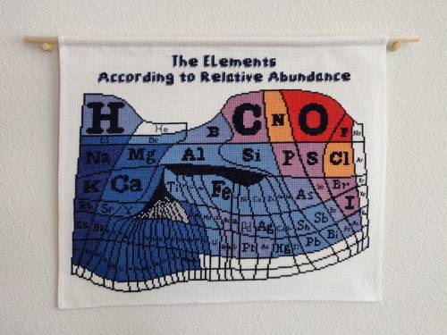 saw this absolutely KILLER pattern today, every day the periodic table stitchers are knocking it all