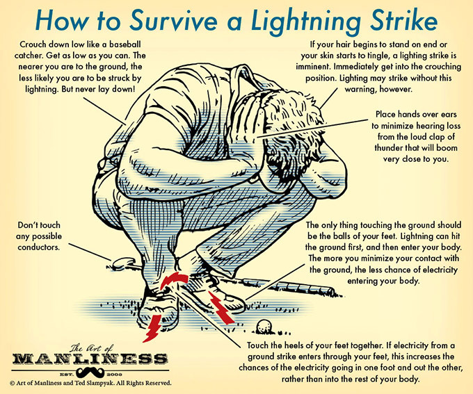 asapscience:  Still, the best way to avoid lightning is to avoid going outside if
