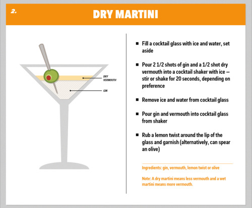 businessinsider: Sipping on a well-made cocktail is one of life’s simple pleasures. But we shouldn’t have to go to a bar to get a precise and well-proportioned cocktail. Here are five classic cocktails that everyone should know how to make.   Helpful