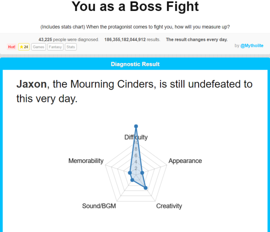lightsintheskye:  wolfpainters: fadeintocase:  roachpatrol:  jaxonkreide:  you know there is this one great site to really distract yourself from everything… https://en.shindanmaker.com/671644 I’M A SUPER ULTRA DIFFICULT BOSS THAT IS KINDA CREATIVE,