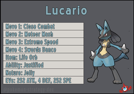 Lucario (Pokémon GO): Stats, Moves, Counters, Evolution