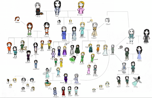 righthandminion:Silmarillion Family Tree