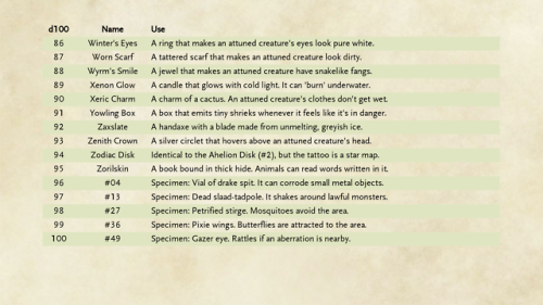 basalt-dnd:100 more common magical items, since the first one turned out well. This time, I included
