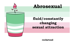 rockytoad:   I, for one, love homosexual-scented candles. but jeez I wanted to create a new sexualities post, bigger, better,  and more inclusive than the lizards sexuality one I did last year. I’m kind of proud of this! Have some informative pride