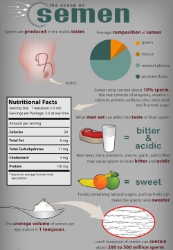 got to know nutrition facts