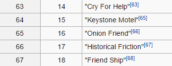 I tried to predict the last stevenbomb´s episodes theme´s so now im doing it for this one.“Cry for help”: This will either be an episode of Malechite or something regarding Sardonyx“Keystone Motel”: Somehow steven ends up in a motel.This is