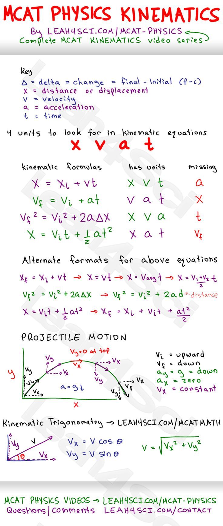 thelifeofapremed:Physics Cheat sheet and then some 